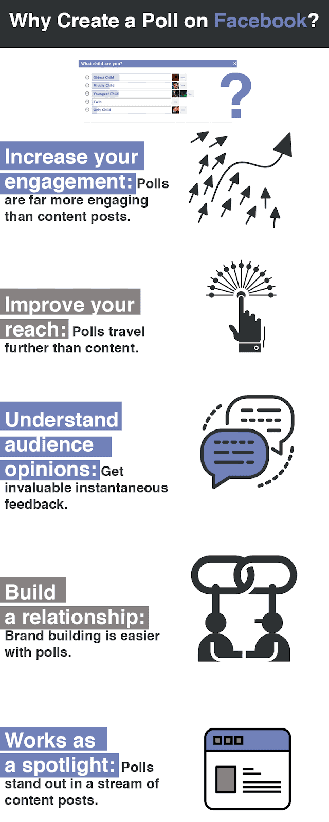 Why create a poll on Facebook?